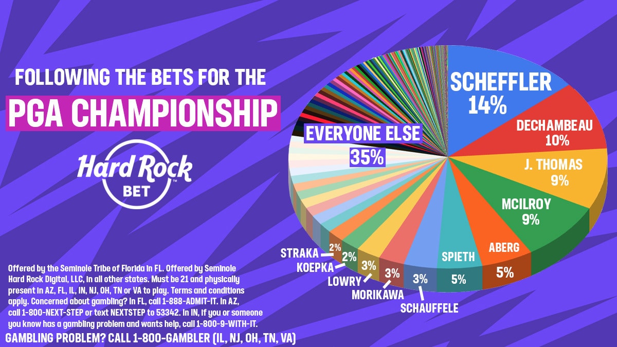 PGA Championship data