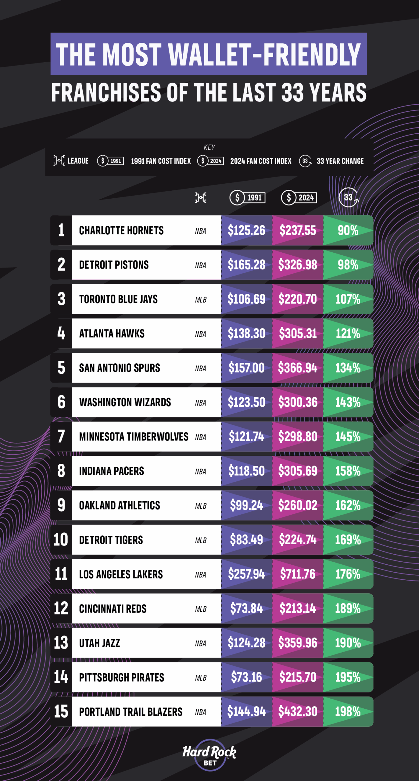 the most generous owners over the last 33 years