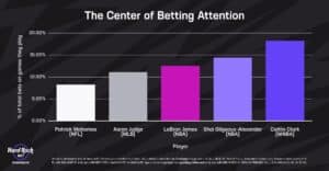 Caitlin Clark Comparisons
