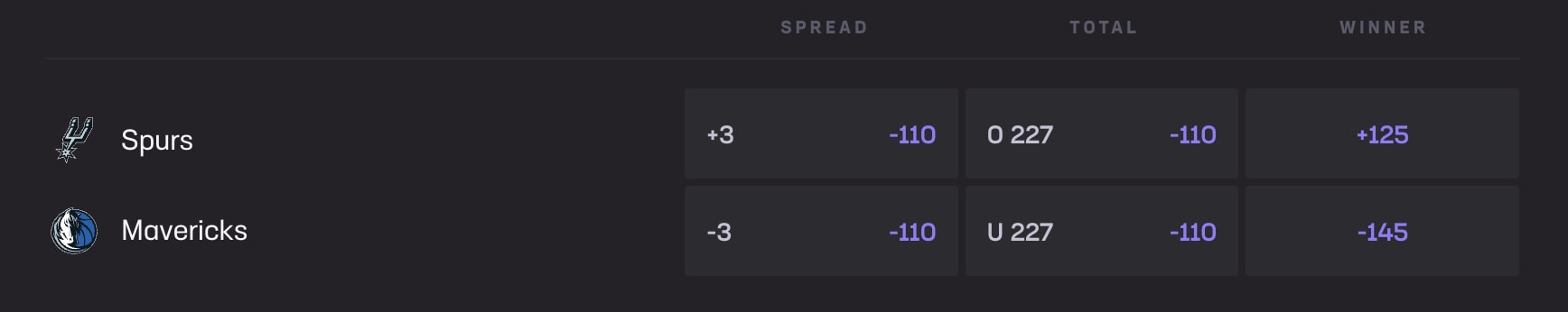 Spurs vs Mavericks at Hard Rock Bet Sportsbook